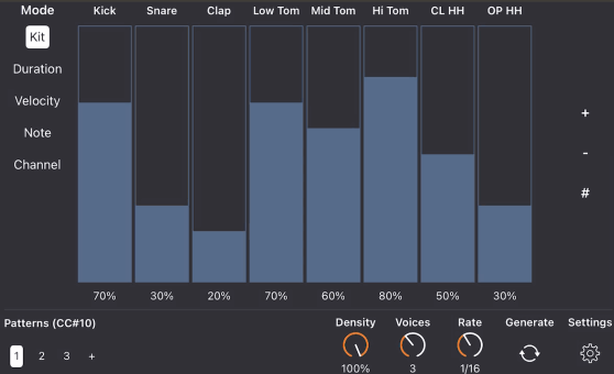 Create your own kits