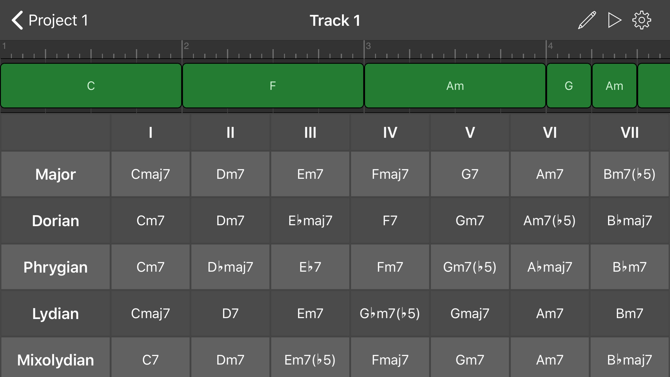 Chord Progressions