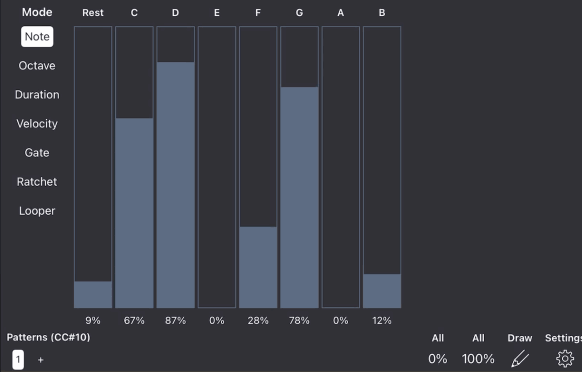 Set the chance for EVERY possibility